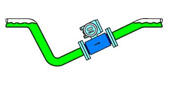 EV Mag50 Mjerač protoka